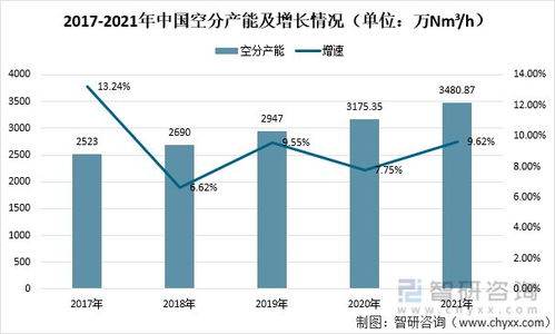 2021年中国气体分离设备行业运营情况分析