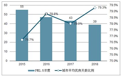 中国空气净化器行业深度分析与行业前景预测（2021-2027）
