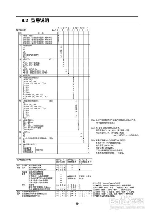 富士ZAF热导式气体分析仪使用手册