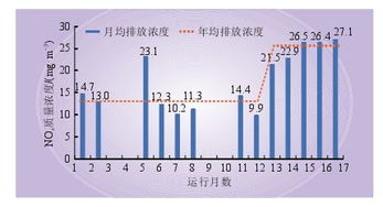 SCR脱硝系统性能与空气预热器阻力上升的关联分析——基于气体组分与操作参数的视角