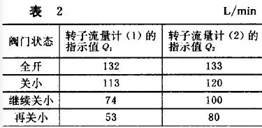 转子流量计测量气体问题分析