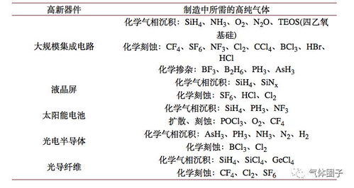 电子气体中金属杂质的捕集及分析方法综述