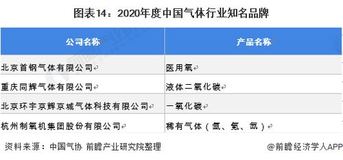 2021年中国工业气体行业发展历程及市场分析