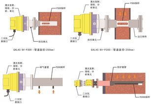 国产激光在线气体分析仪 开启工业气体分析新纪元