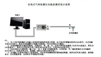 壁挂式气体监测系统分析仪与负压管道氨气气体检测仪 技术解析与厂家选择指南